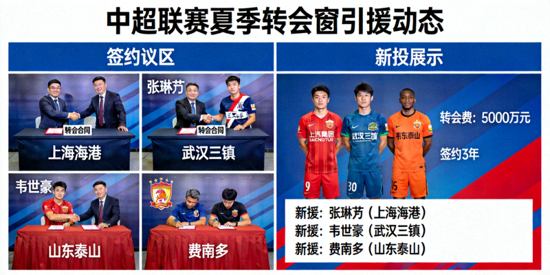 中超联赛夏季转会窗各俱乐部引援动态，球员转会签约仪式与球队新援展示