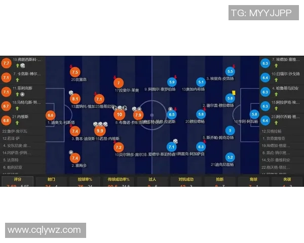 葡萄牙足球超级联赛最新赛季战况解析及豪门球队表现评估
